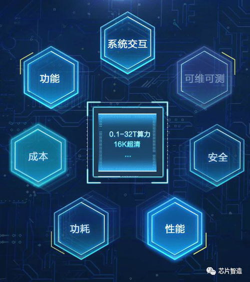 集成電路設計基本流程