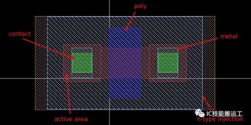 從概念到硅片 模擬集成電路設(shè)計(jì)流程與版圖設(shè)計(jì)基礎(chǔ)