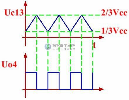 555集成電路的設(shè)計(jì)與講解